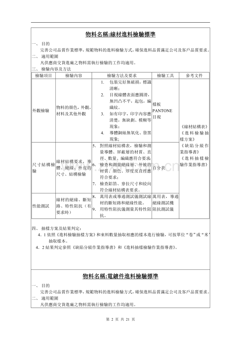 物料检验规范.doc_第2页