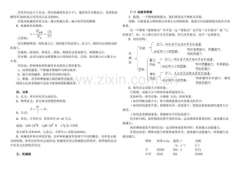 《功和机械能》复习提纲.doc_第2页