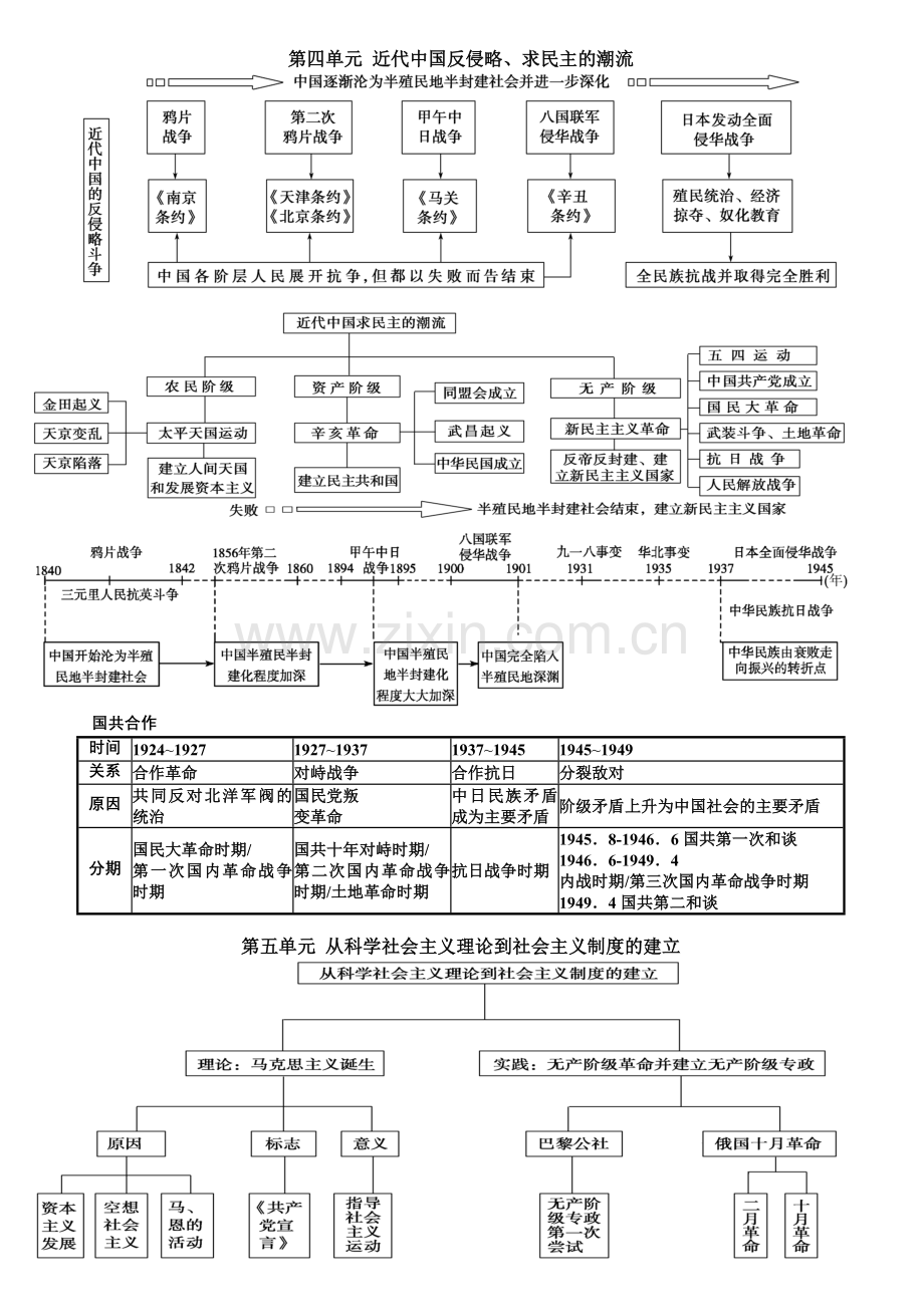 高中历史必修一知识体系.doc_第3页