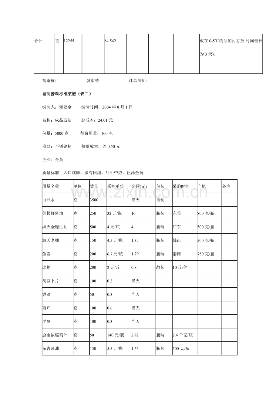 标准菜谱采购、出品和成本控制案例.doc_第2页