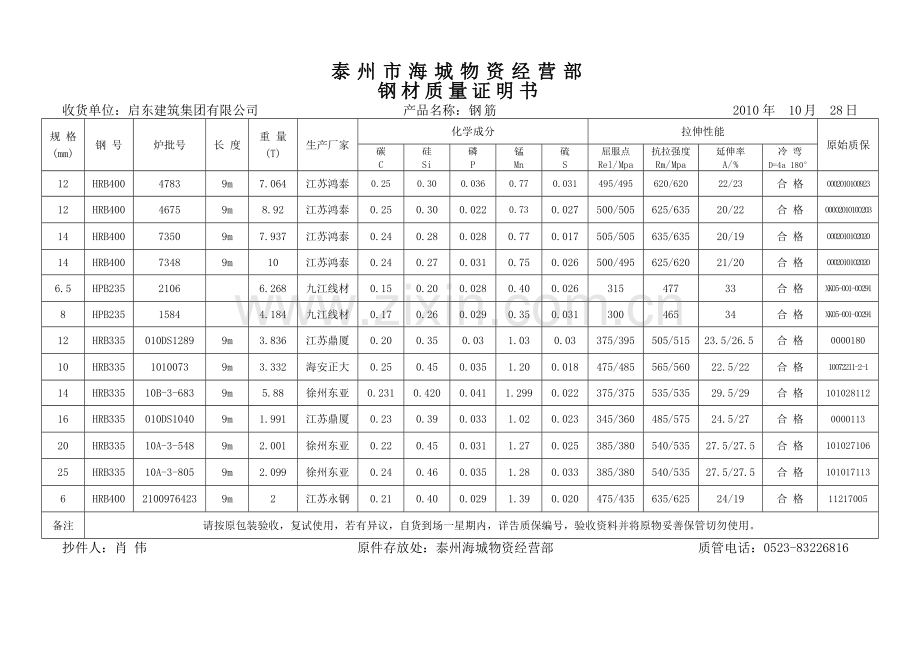 钢材质量证明书抄件.doc_第2页