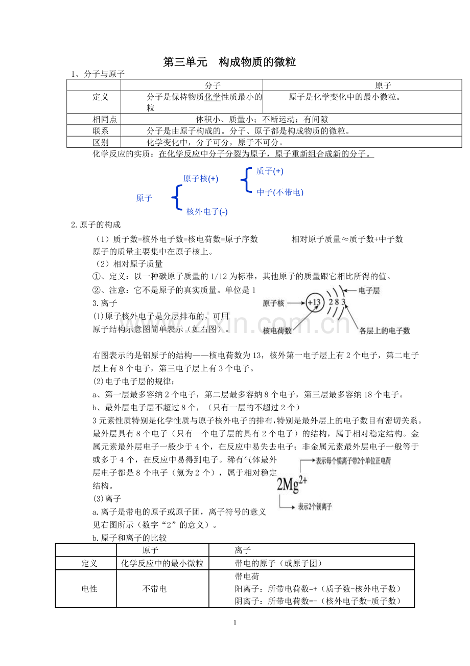 第三单元--构成物质的微粒--知识点.doc_第1页