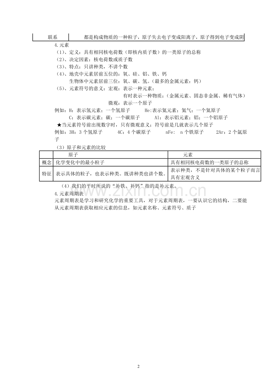 第三单元--构成物质的微粒--知识点.doc_第2页