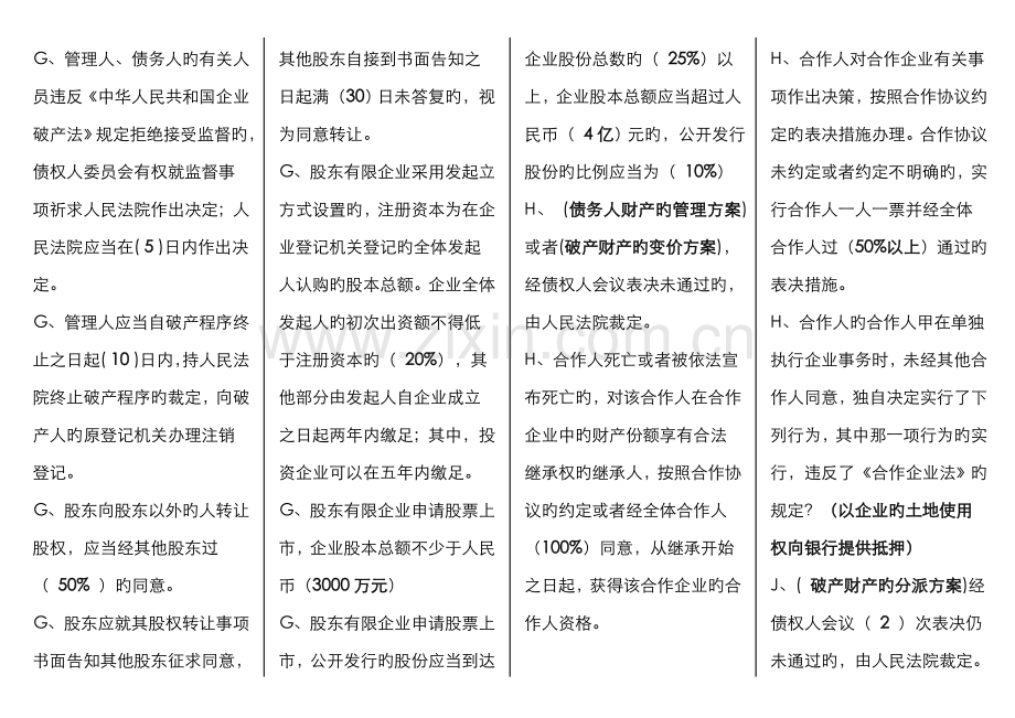 2022年电大商法考试复习题.doc_第2页