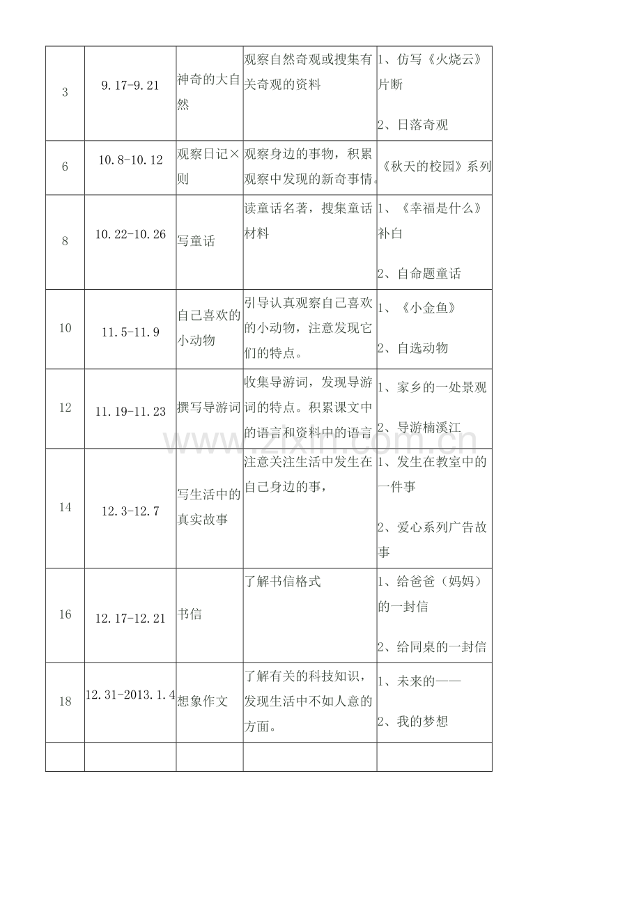 语文四年级上册作文教学计划.doc_第2页