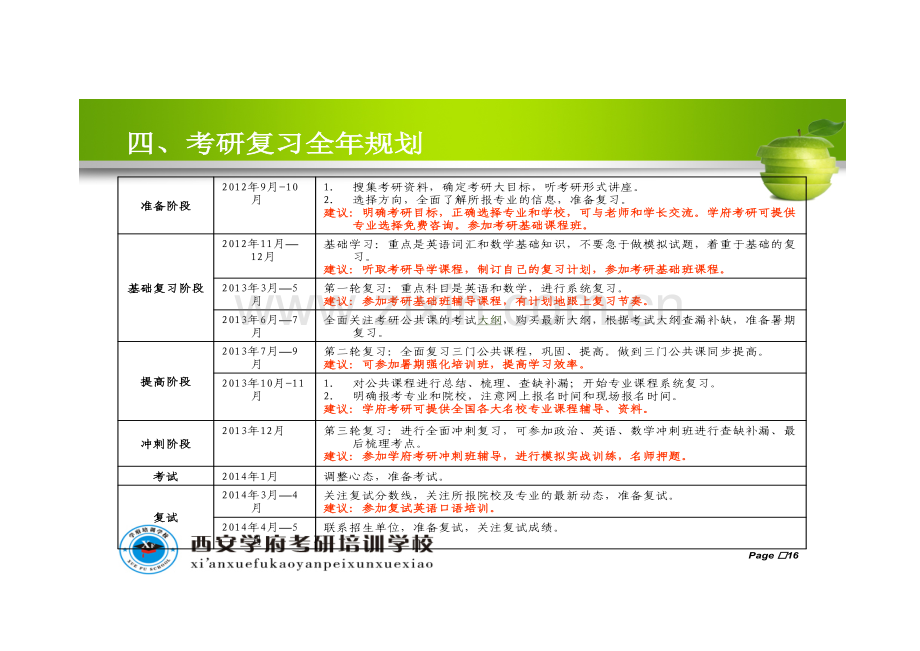 考研复习规划.doc_第1页