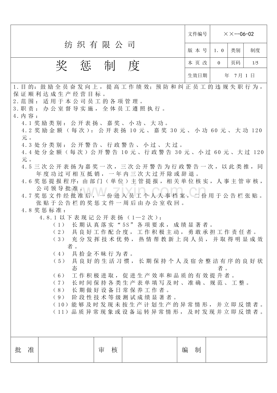 2016纺织有限公司奖惩管理制度制度规范.doc_第1页