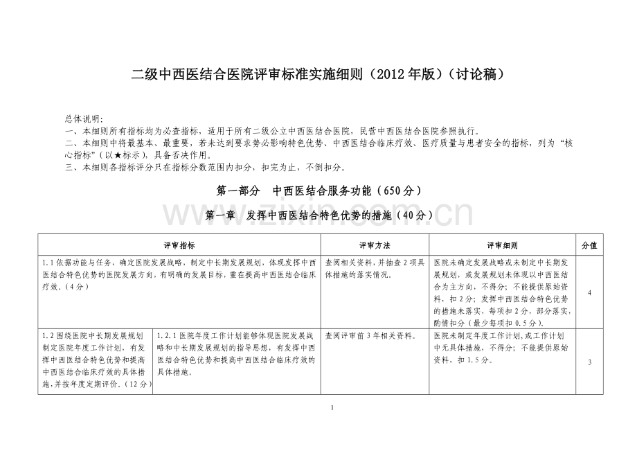 二级中西医结合医院评审细则(讨论稿).doc_第1页