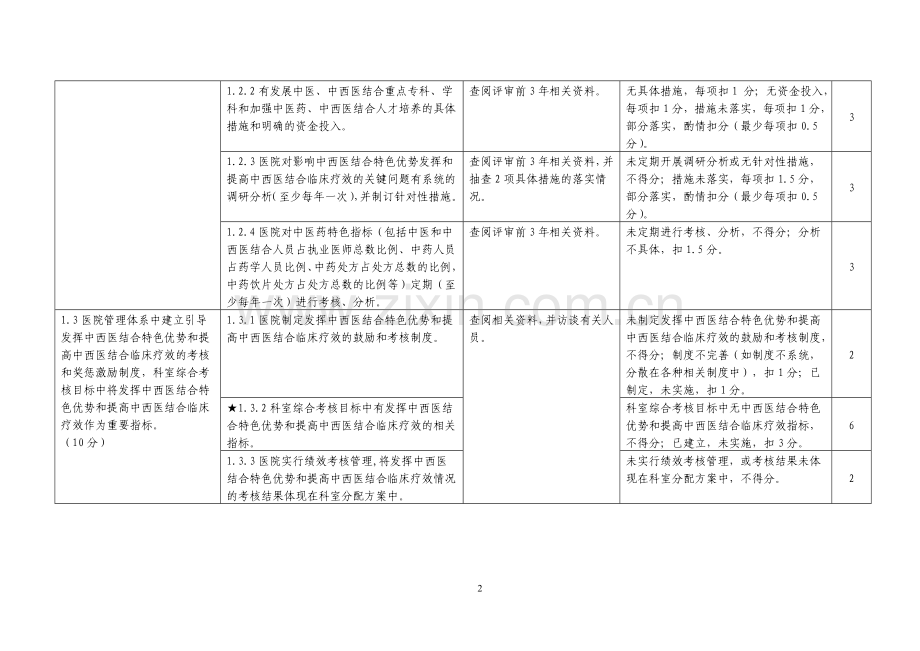 二级中西医结合医院评审细则(讨论稿).doc_第2页