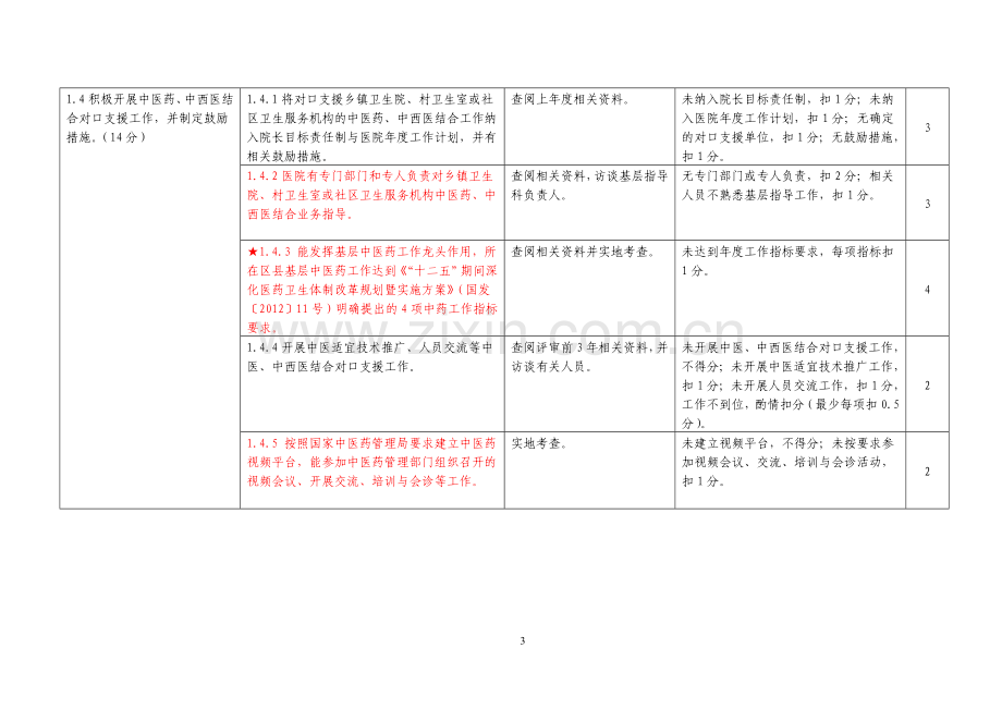 二级中西医结合医院评审细则(讨论稿).doc_第3页