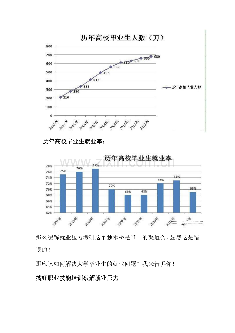 动漫培训带你走出考研热的困境.doc_第2页