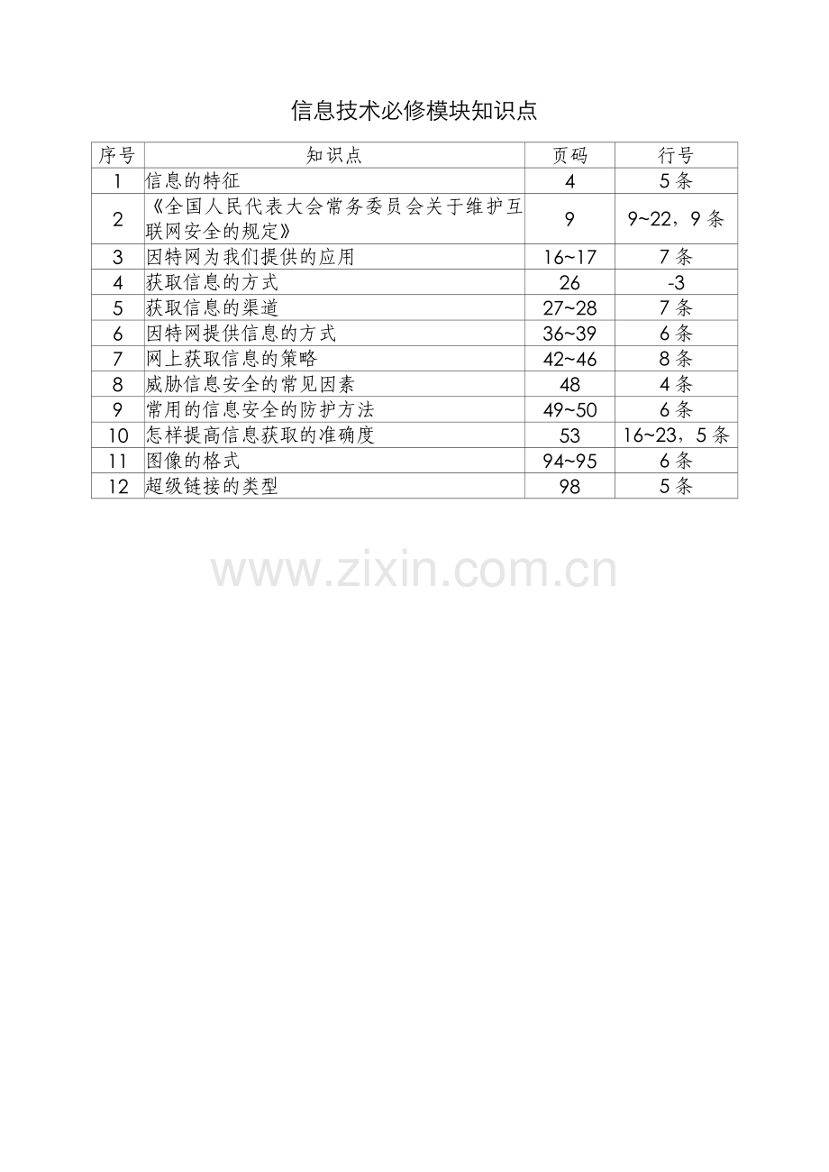 必修模块知识点.doc_第1页