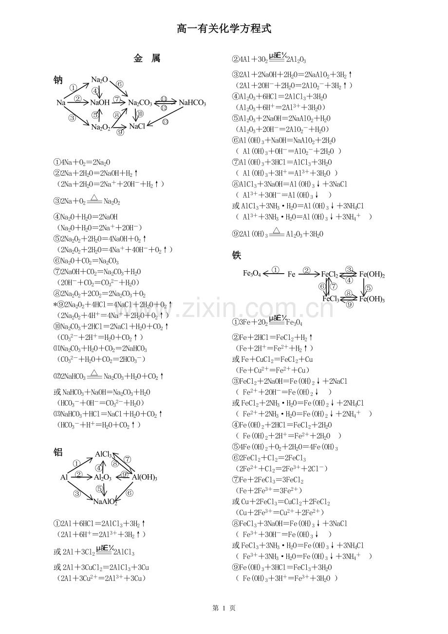 高一化学方程式.doc_第1页