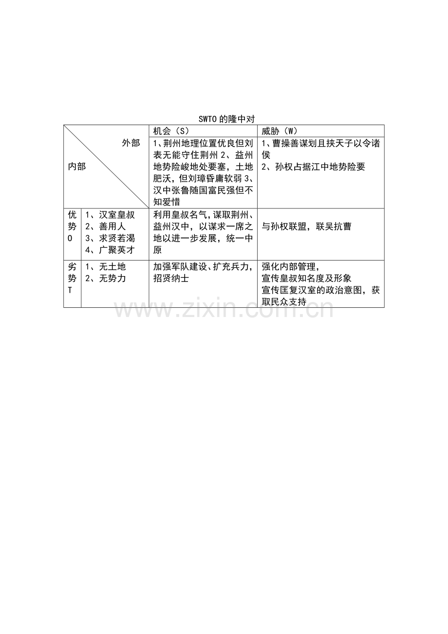 STOT隆中对.doc_第3页