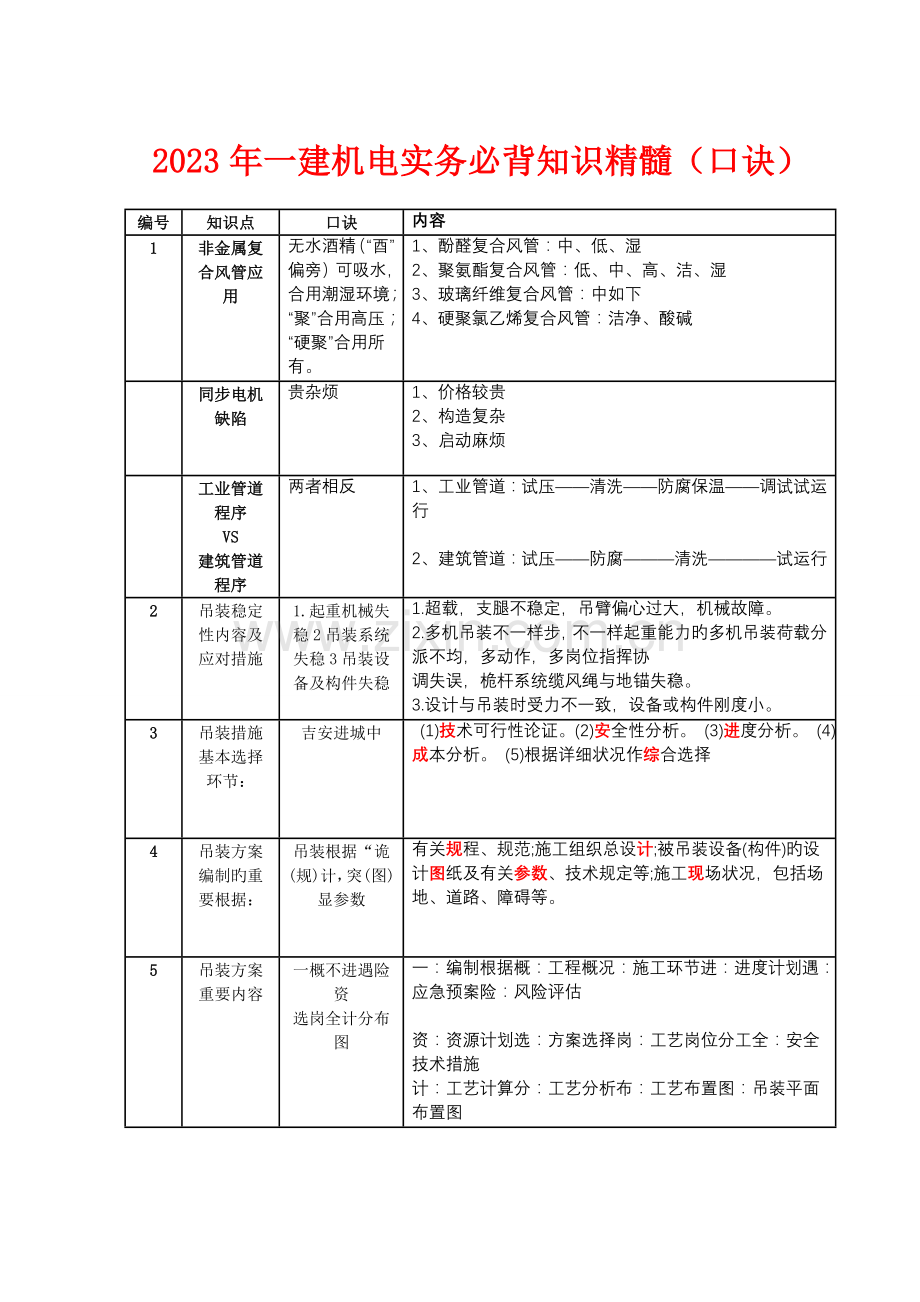 2023年一级建造师机电必背口诀.doc_第1页