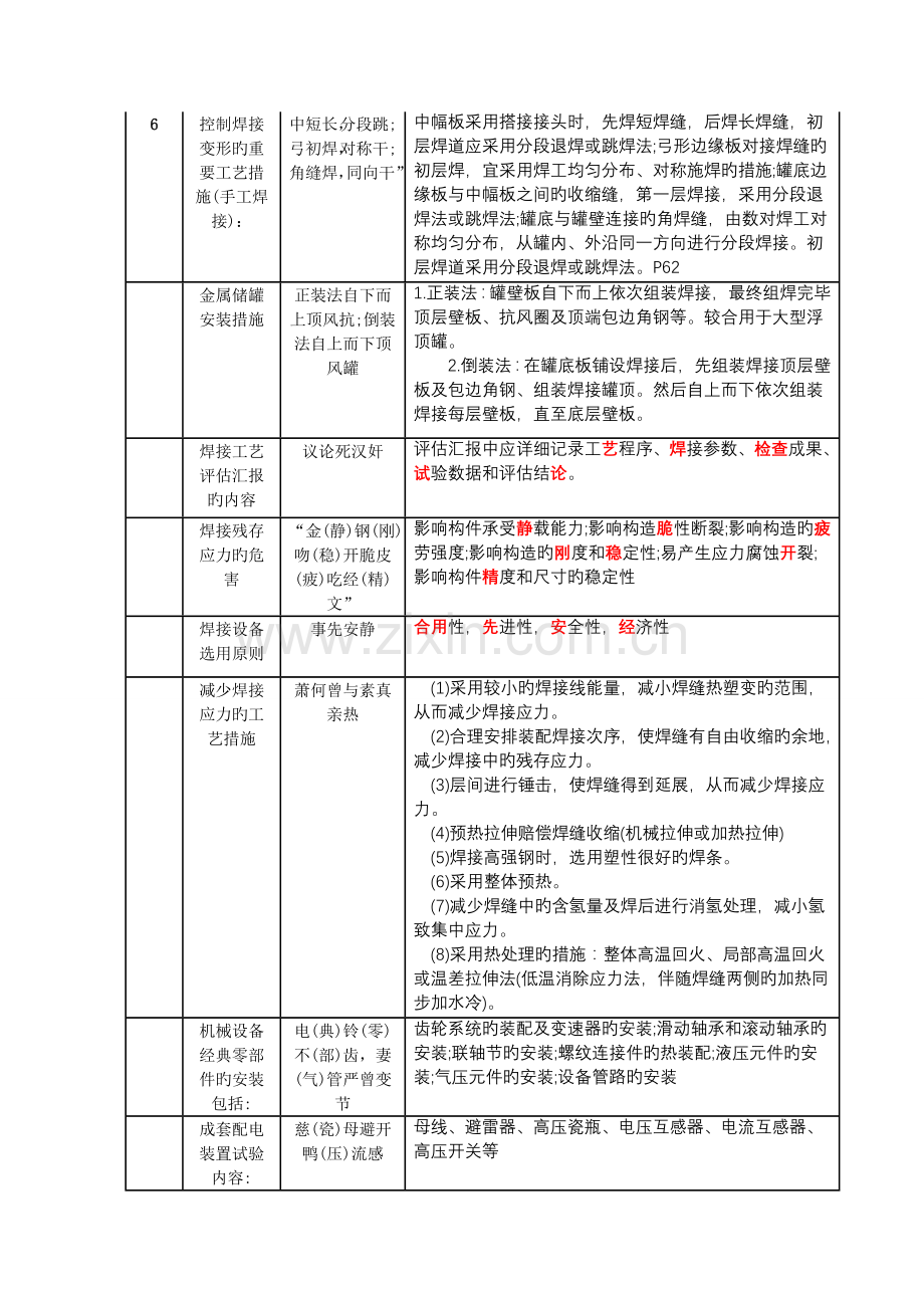 2023年一级建造师机电必背口诀.doc_第2页