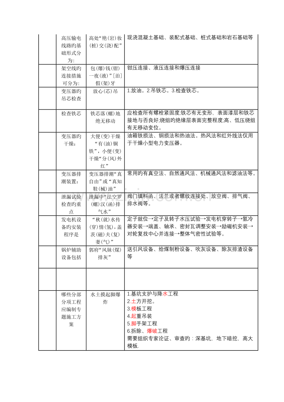 2023年一级建造师机电必背口诀.doc_第3页