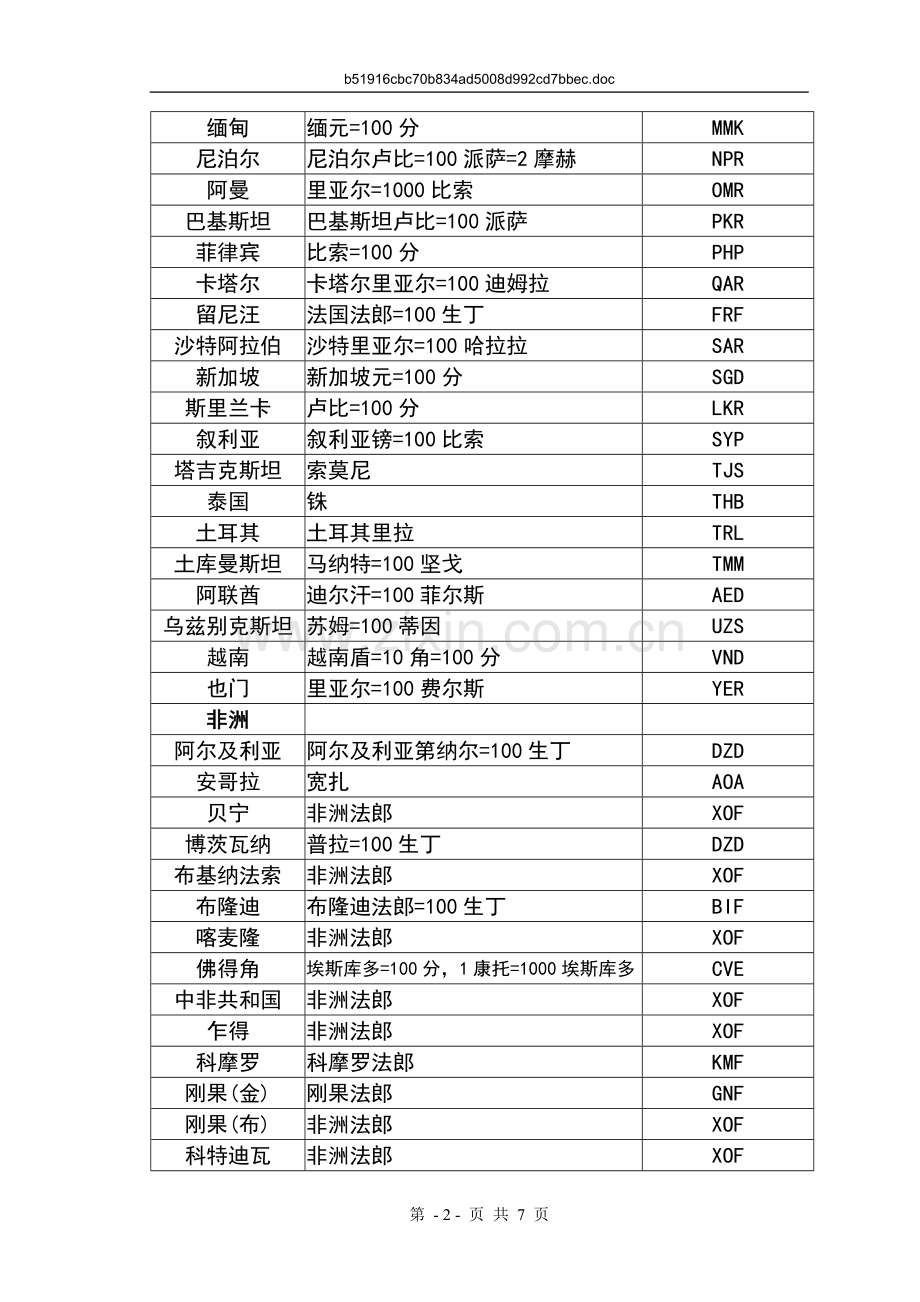 世界各国货币名称和单位的标准代码.doc_第2页