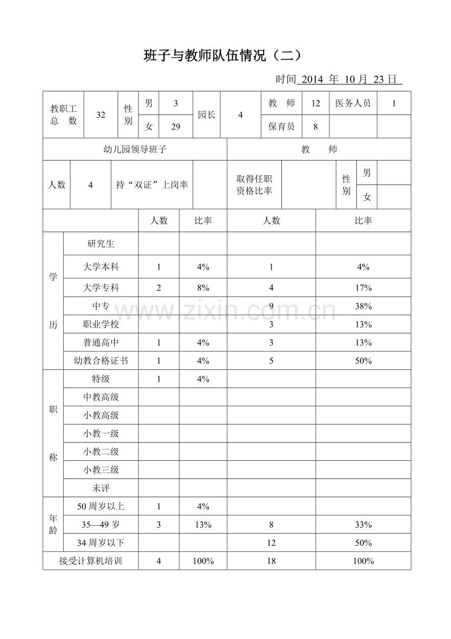 阳光幼儿园市级示范性幼儿园申请呈报表.doc_第2页