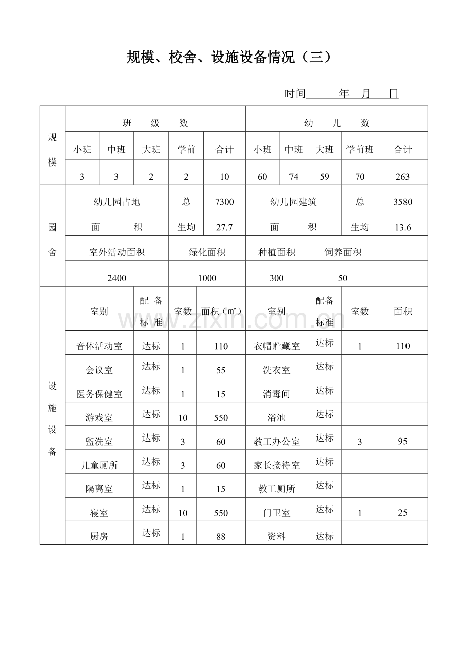 阳光幼儿园市级示范性幼儿园申请呈报表.doc_第3页