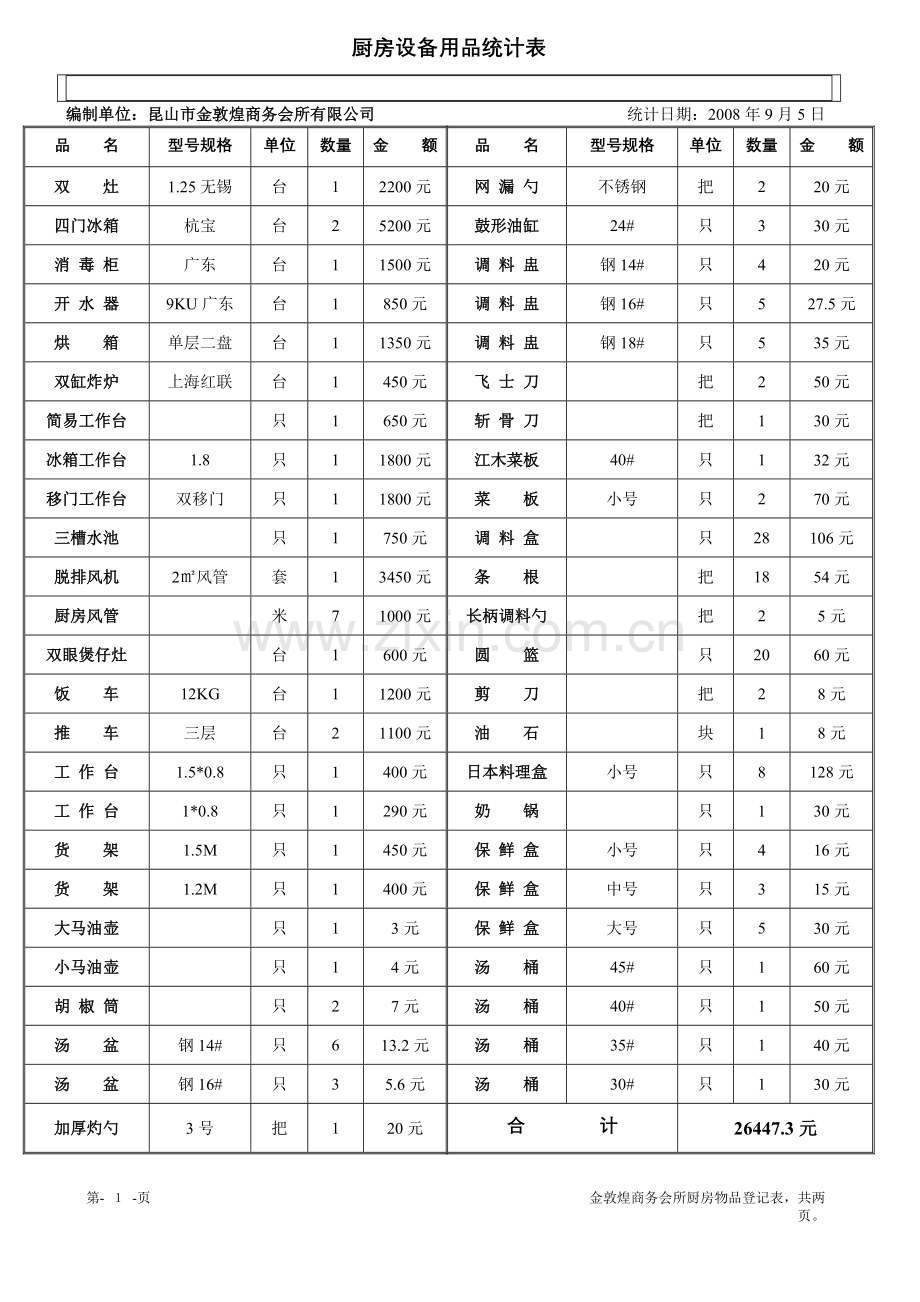 厨房设备用品统计表.doc_第1页