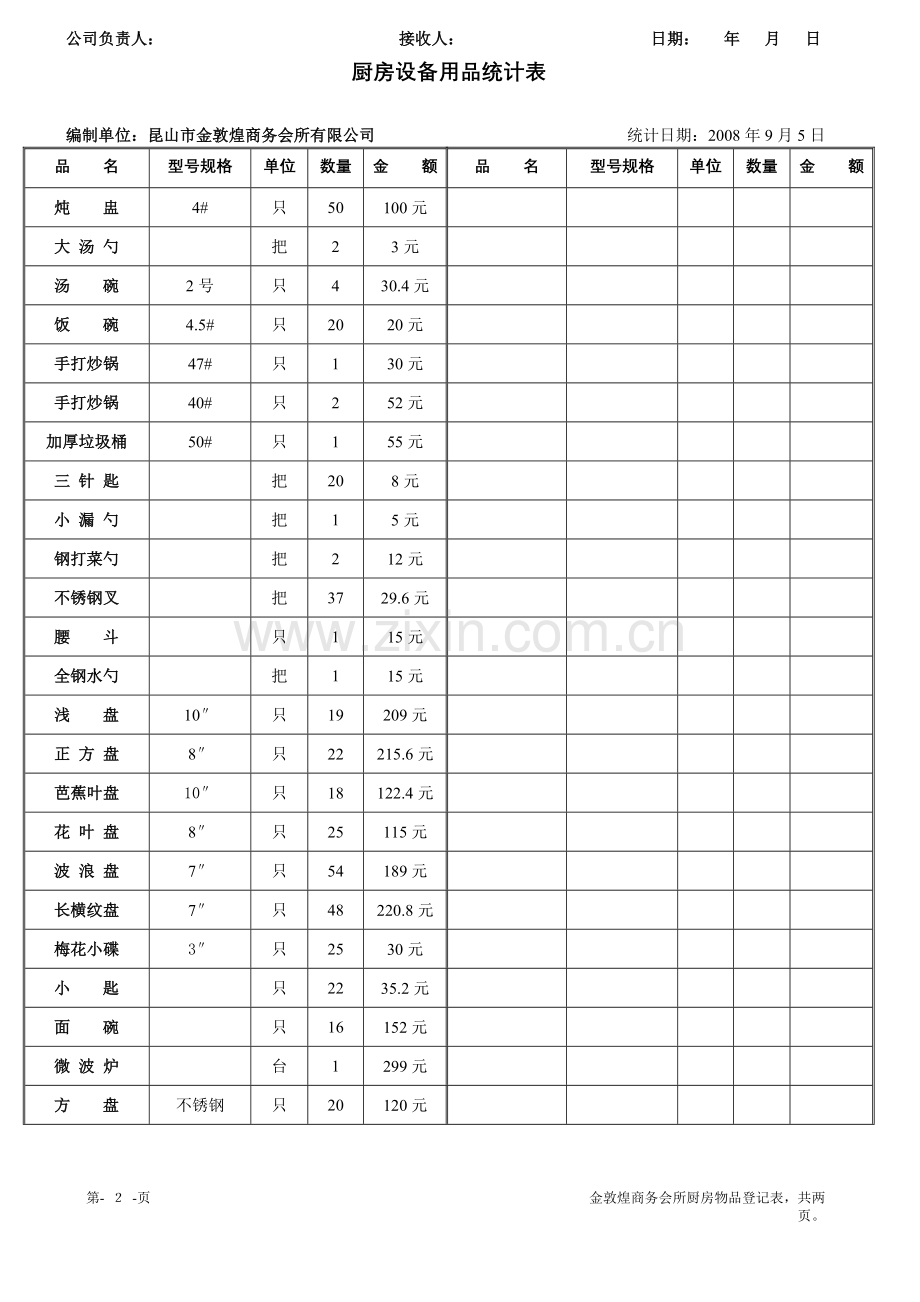 厨房设备用品统计表.doc_第2页