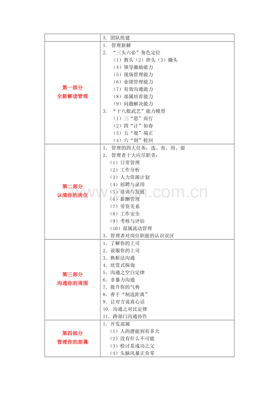 林铁成：班组长管理技能训练营.doc_第2页