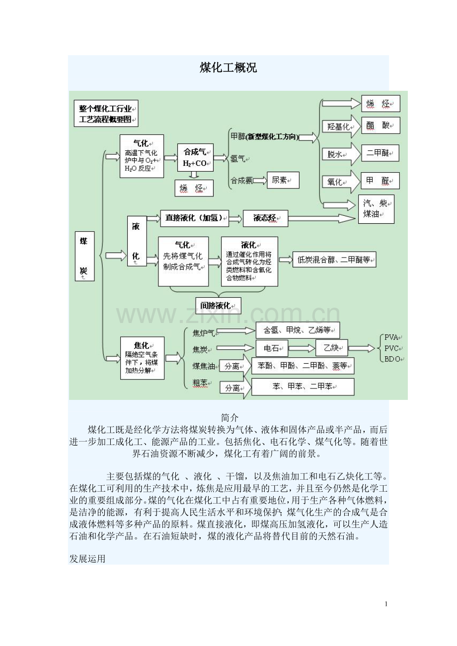 煤化工工艺流程及概况.doc_第1页