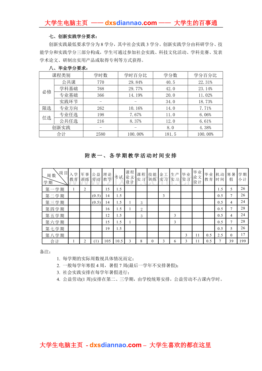 工业设计专业人才培养方案.doc_第2页