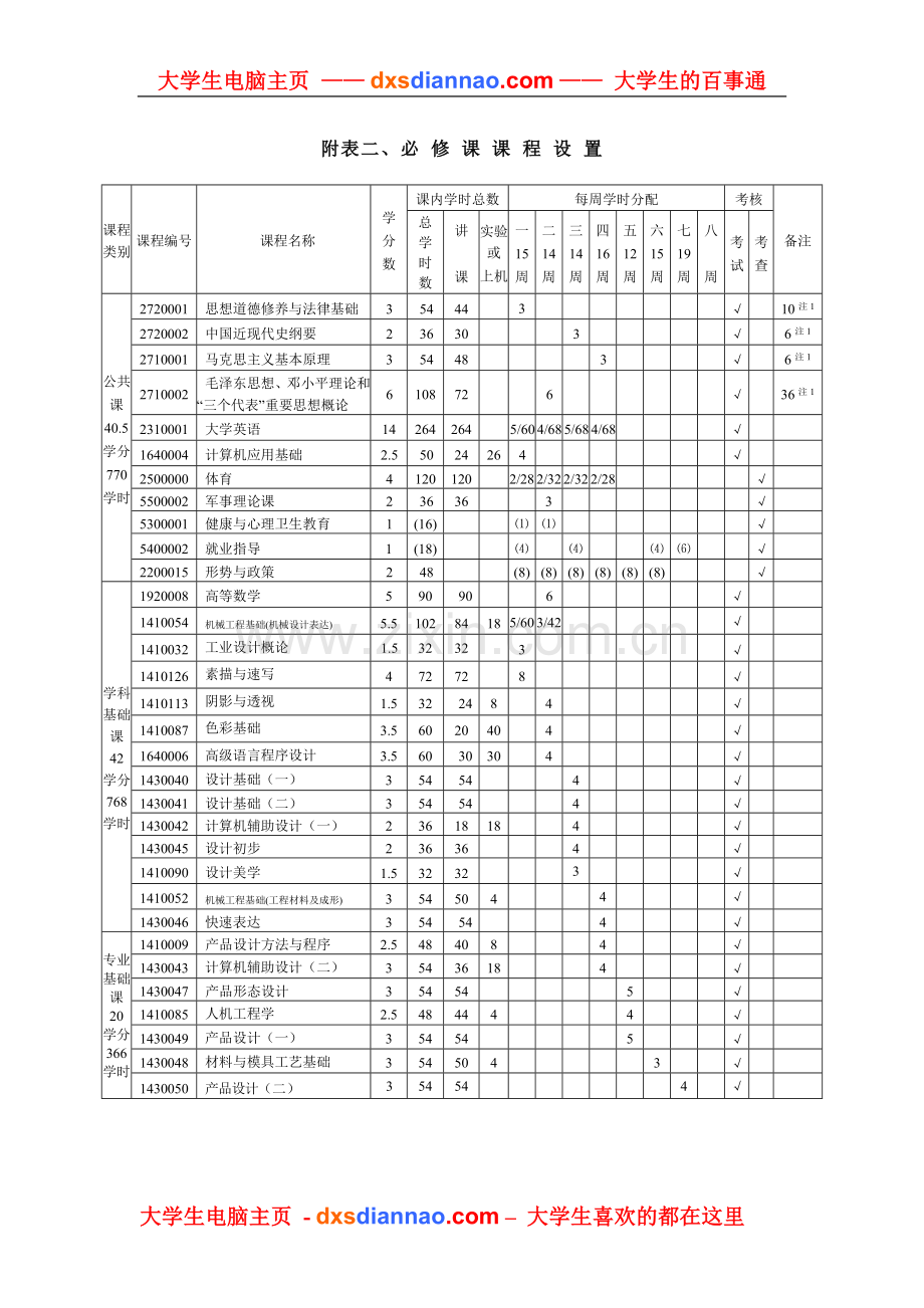 工业设计专业人才培养方案.doc_第3页