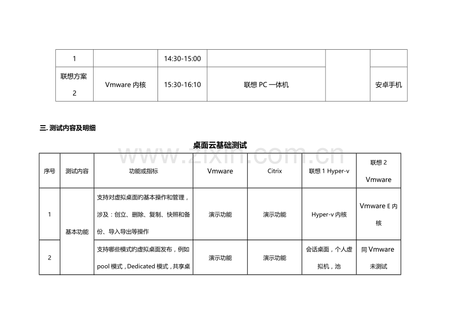 虚拟化云桌面专题方案测试报告.docx_第2页