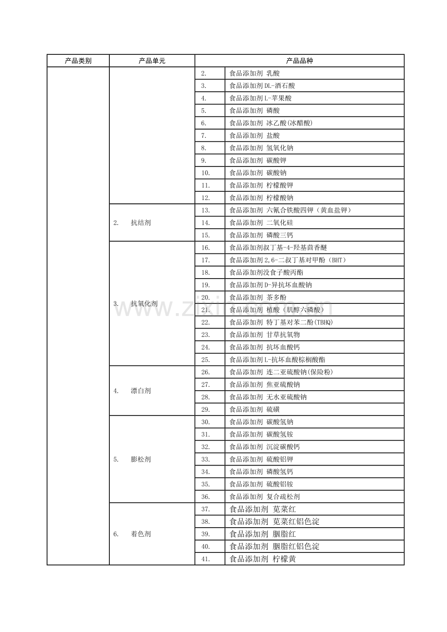 黄山市食品,食品相关产品,化妆品生产许可流程图.doc_第3页