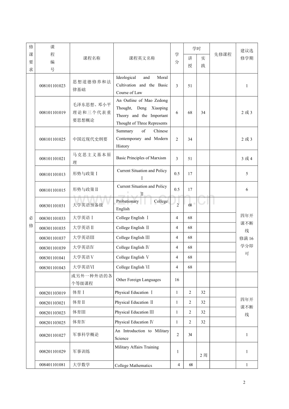 重点大学：文化产业管理专业——教学计划与人才培养方案.doc_第2页