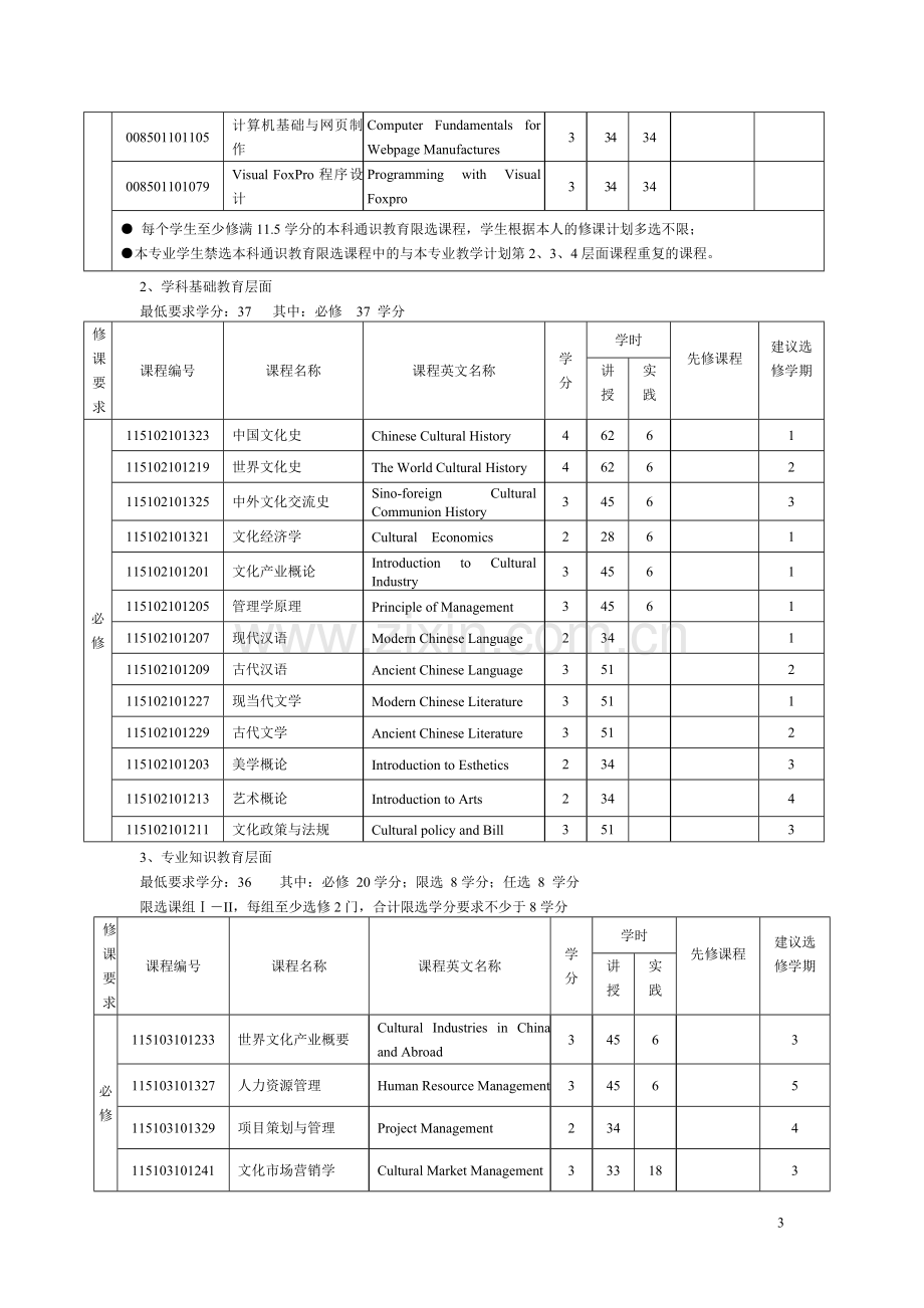 重点大学：文化产业管理专业——教学计划与人才培养方案.doc_第3页