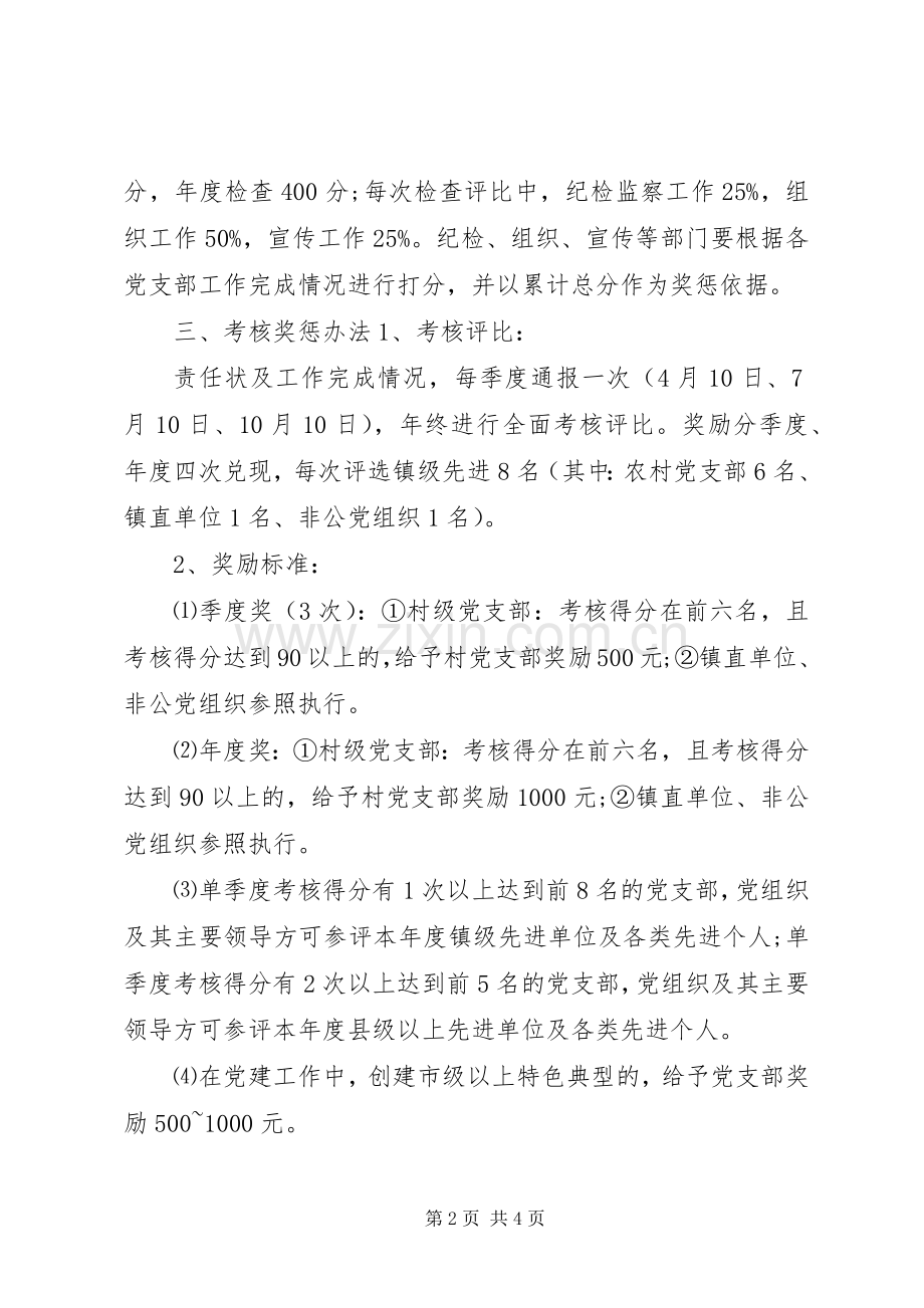 基层党建督查考核规章制度.docx_第2页