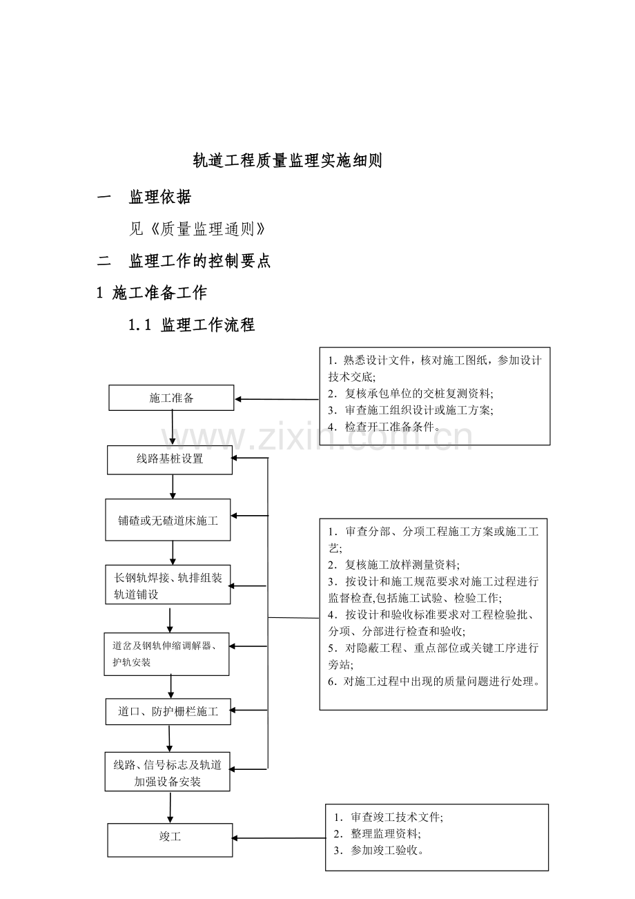 轨道工程监理质量实施细则.doc_第3页