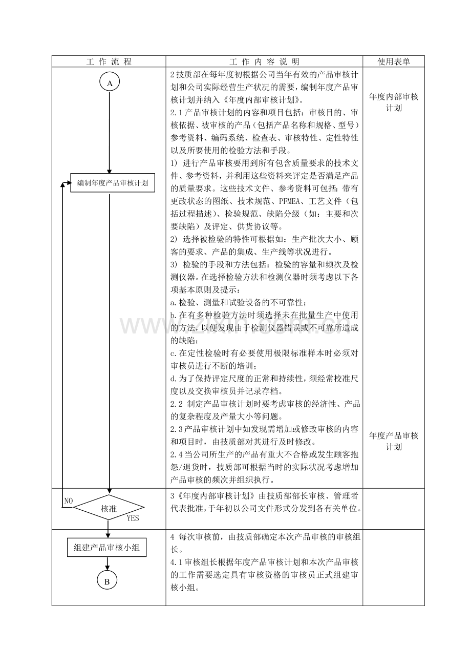 产品审核管理程序1.doc_第2页