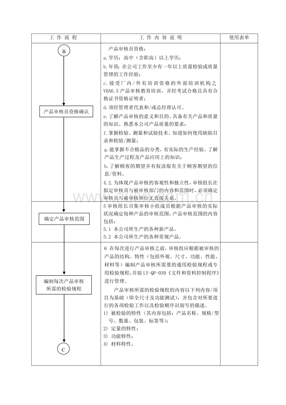 产品审核管理程序1.doc_第3页