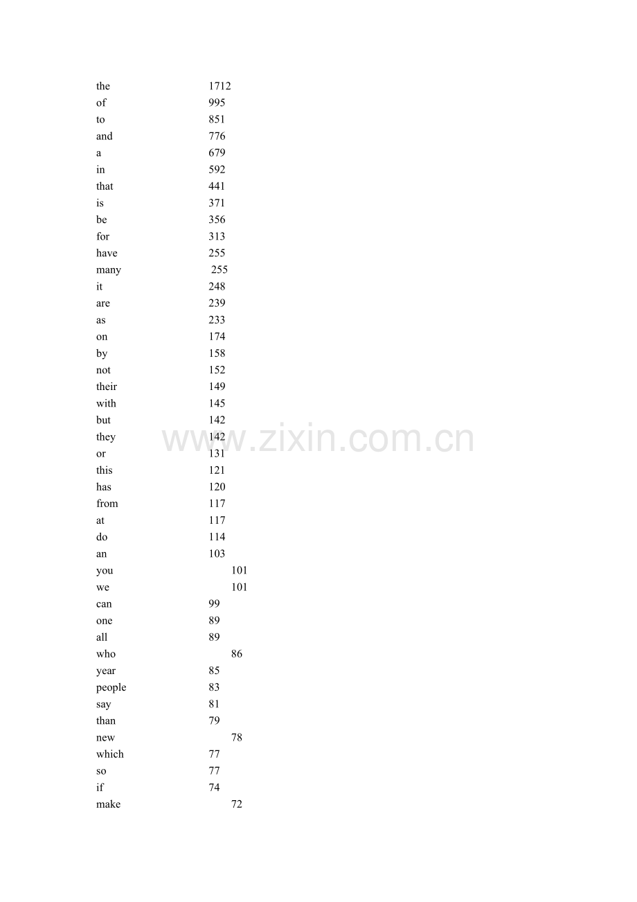 新东方词频.doc_第1页