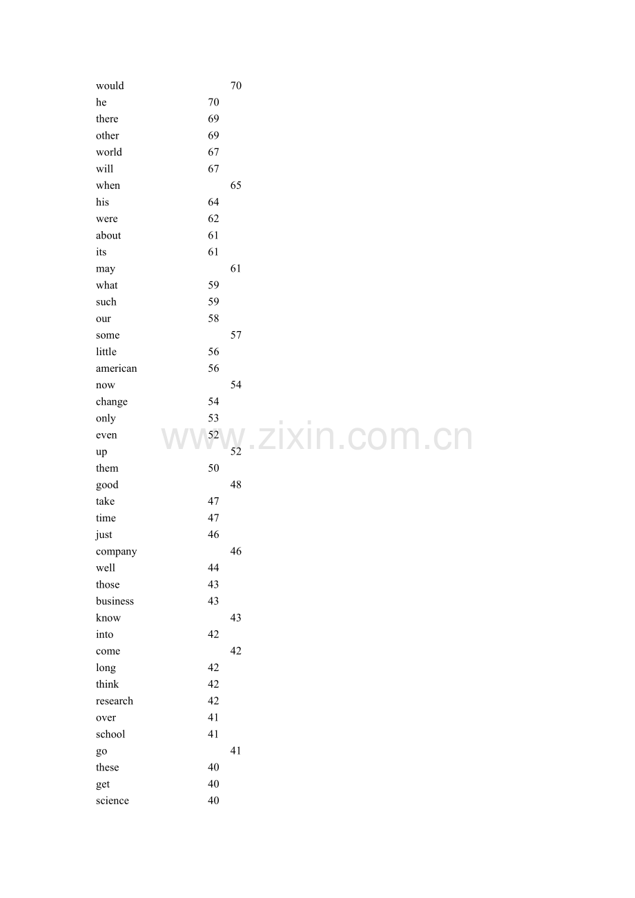 新东方词频.doc_第2页