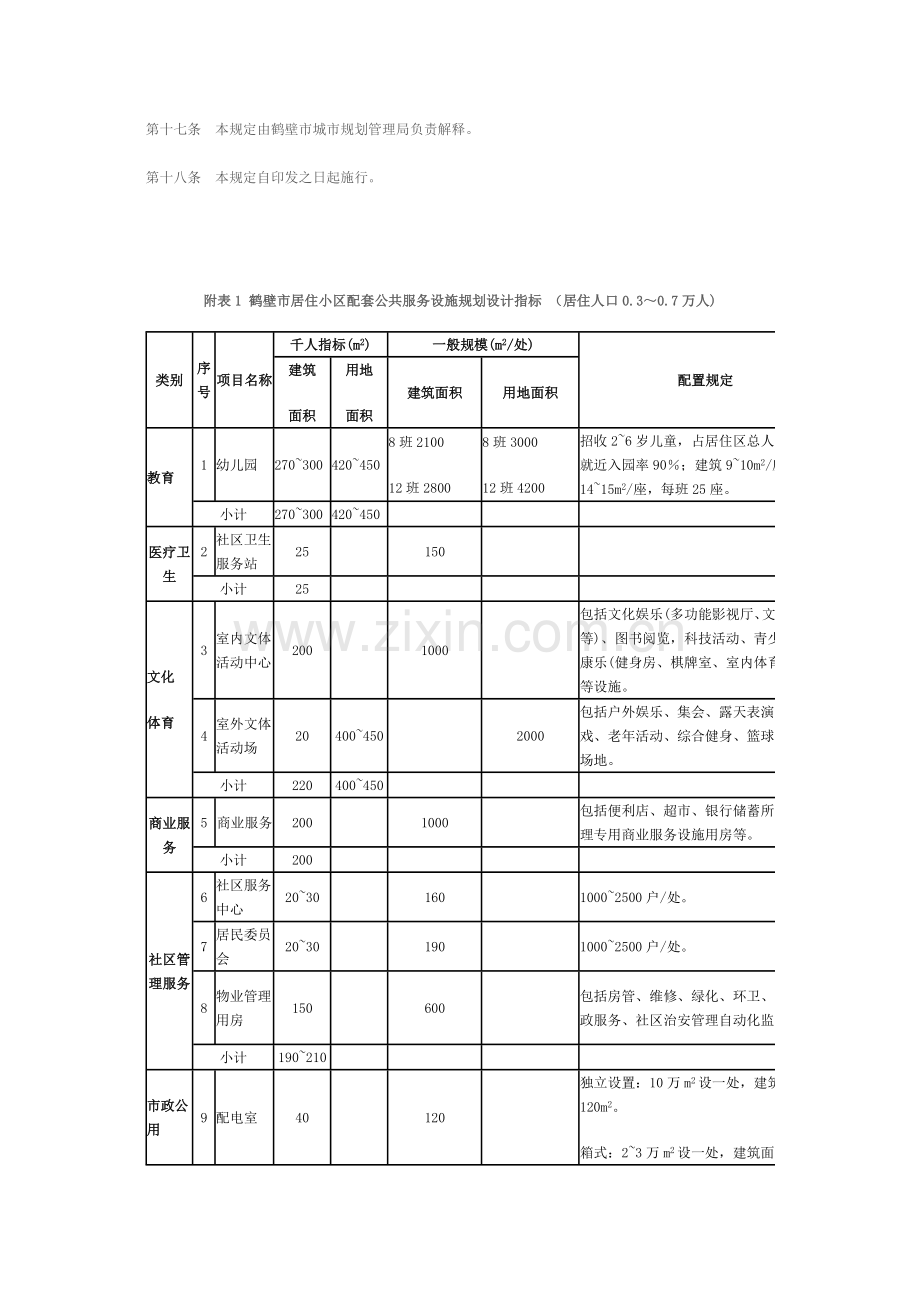 鹤壁市城市居住小区配套公共服务设施管理规定.doc_第3页