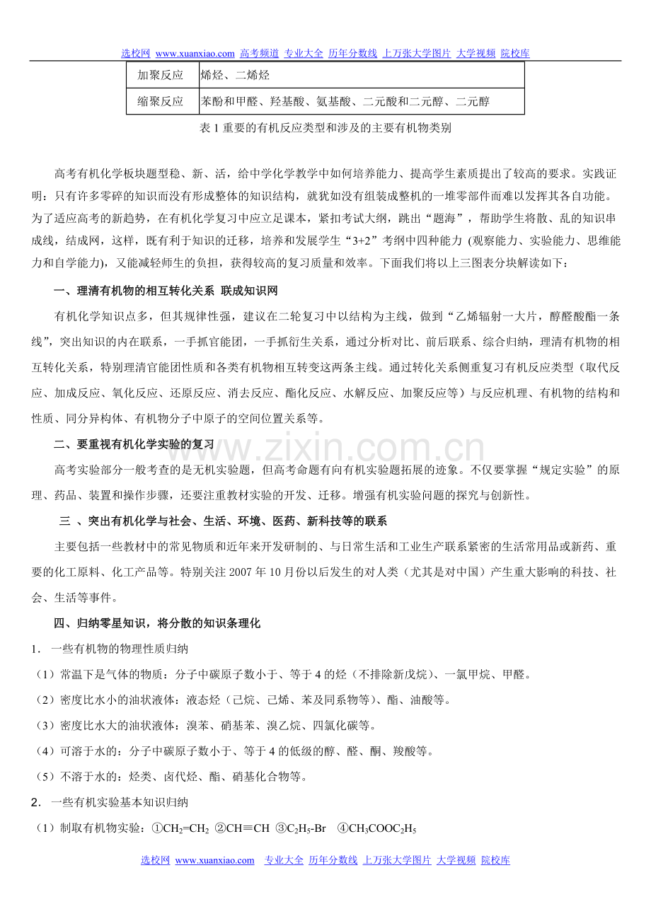 高中化学复习专题之有机化学.doc_第2页