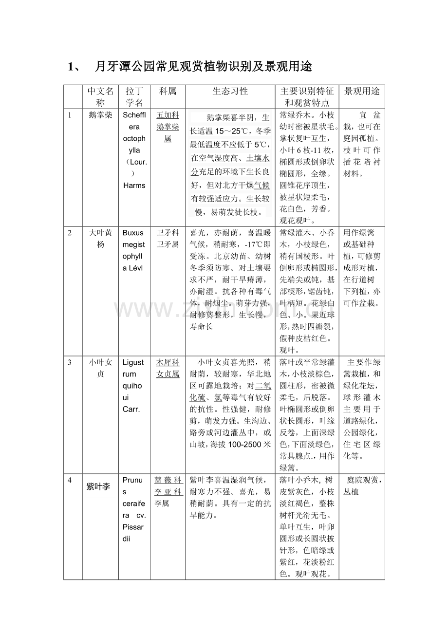 月牙潭公园常见观赏植物识别及景观用途.doc_第1页