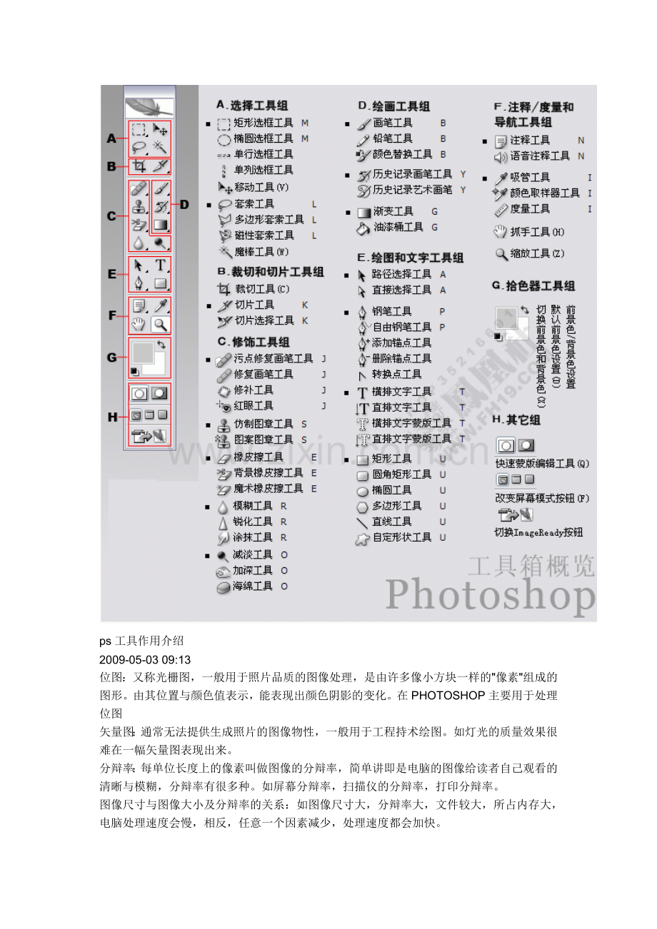 ps工具作用介绍2.doc_第1页