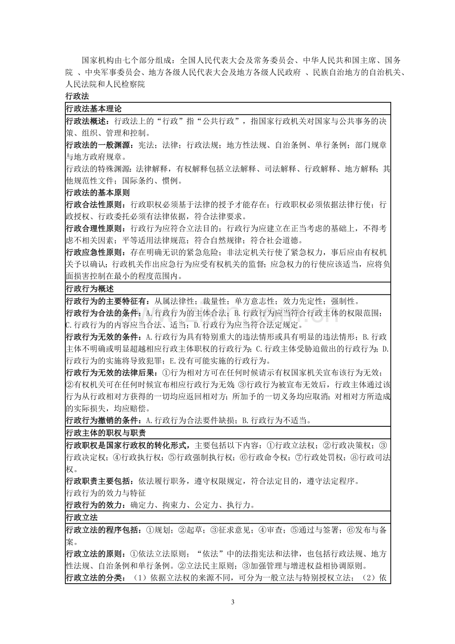 法律知识点.doc_第3页