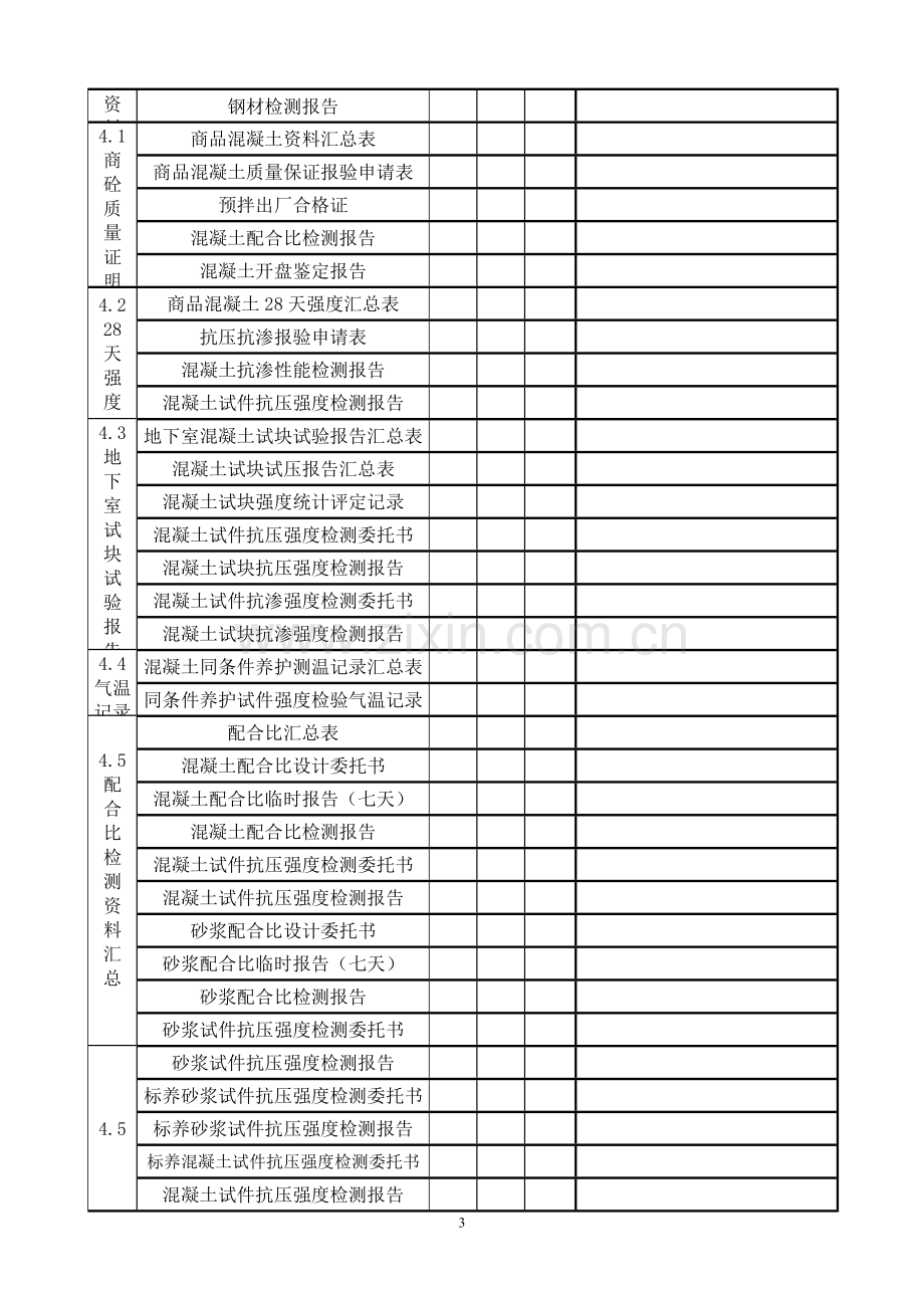 人民防空工程竣工审查资料表.doc_第3页