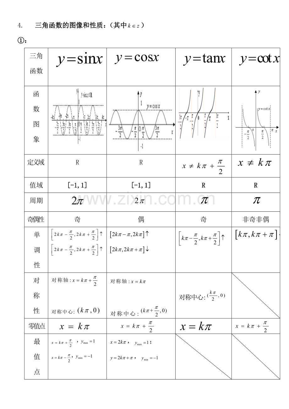 2023年三角函数及反三角函数图像性质知识点总结.doc_第2页