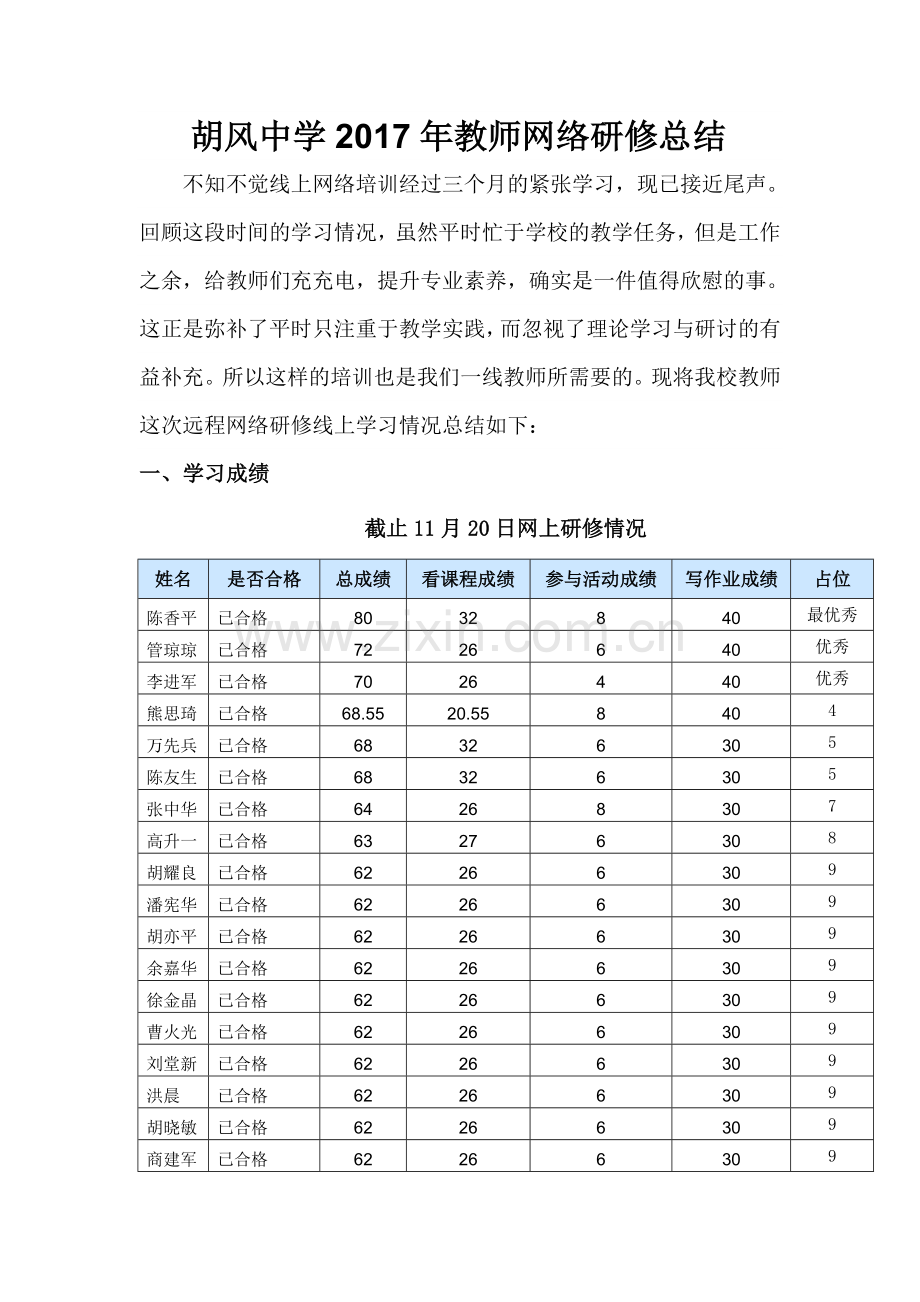 胡风中学网络研修总结.doc_第1页