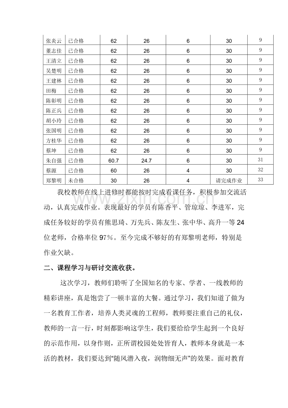 胡风中学网络研修总结.doc_第2页