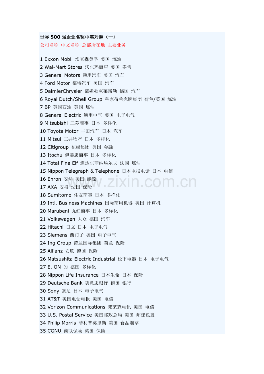 世界500强企业名称中英对照1.doc_第1页